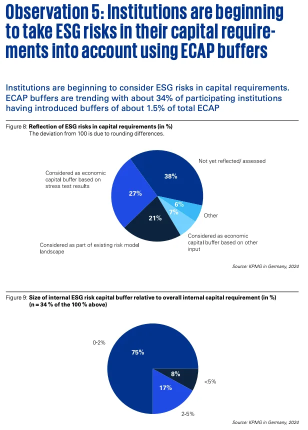 Environmental risk transmission channels diagram linking transition and physical risks to financial categories